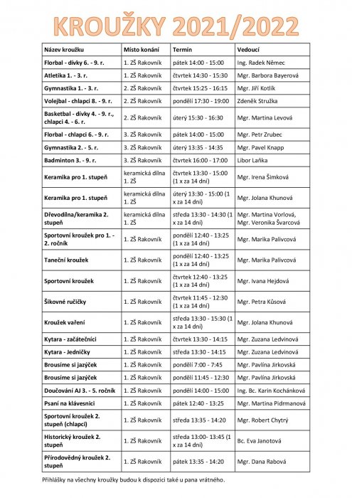 Kroužky 2021/2022